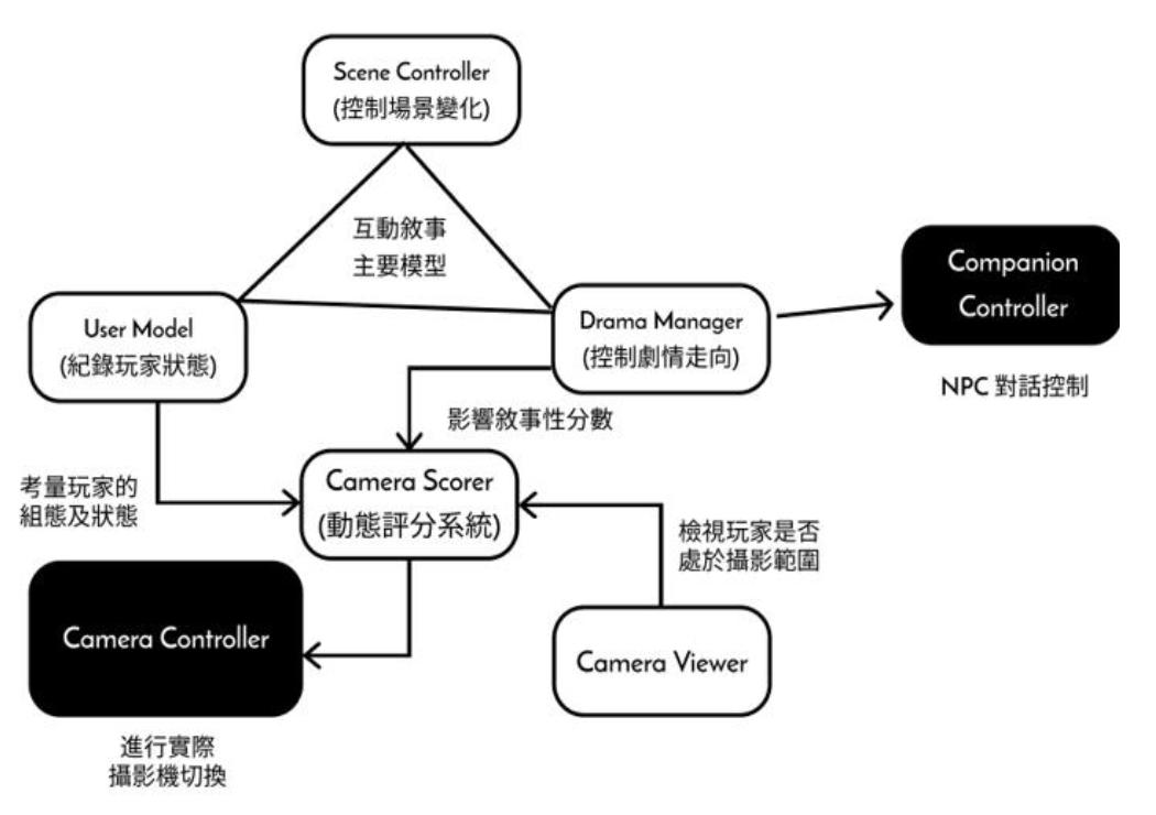 NPC motion adjustment and camera planning paper thumbnail